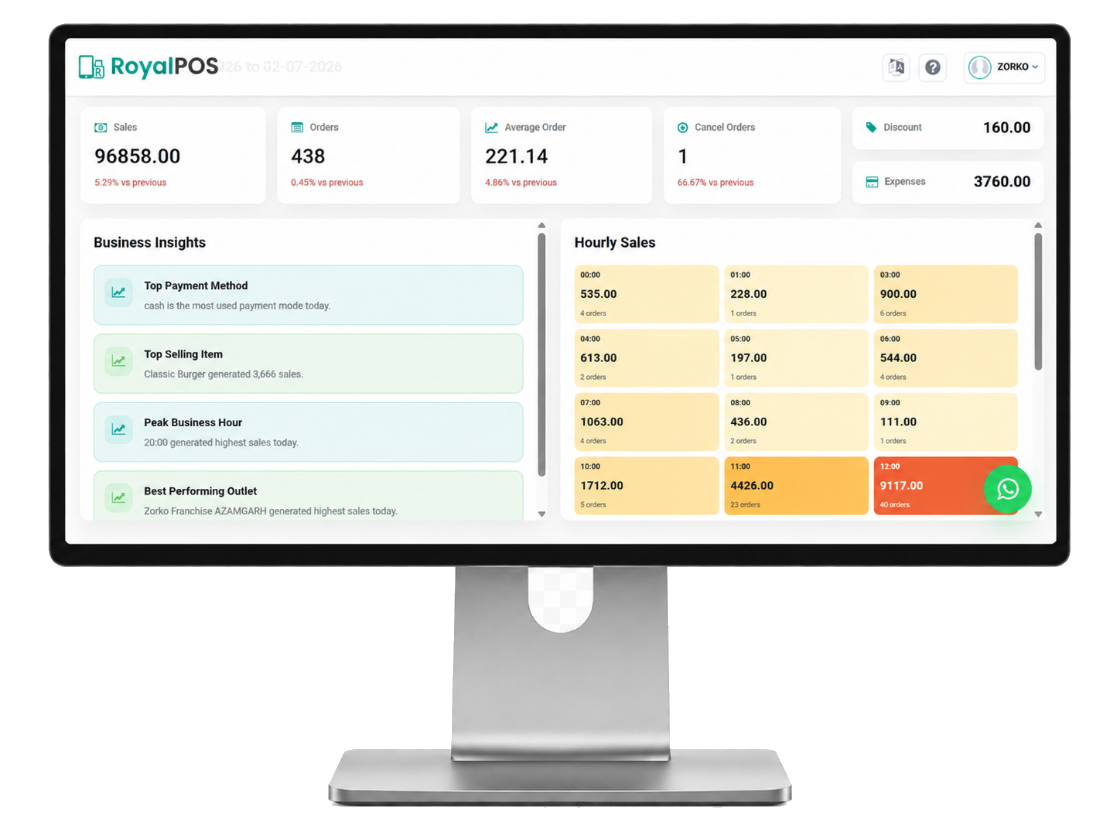 RoyalPOS admin dashboard with sales, orders, business insights and hourly sales