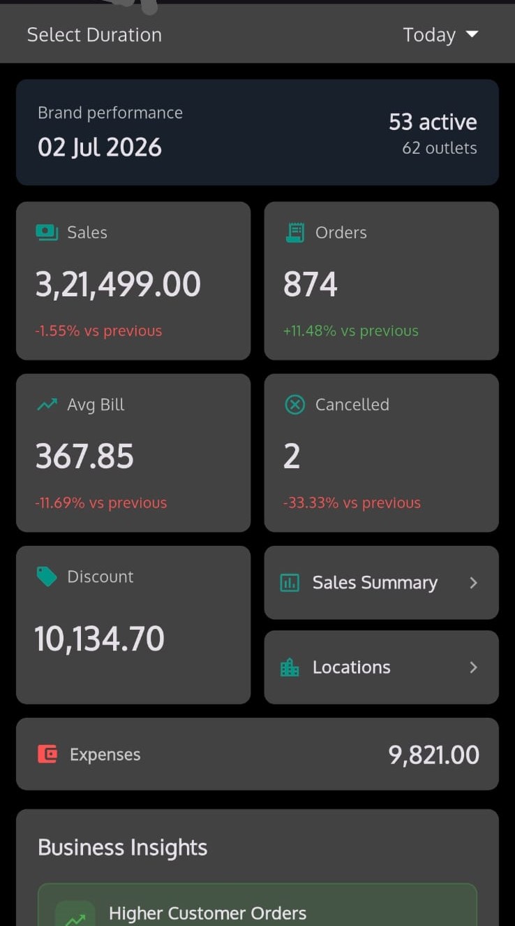 RoyalPOS Merchant App showing live sales, orders and outlet performance on mobile